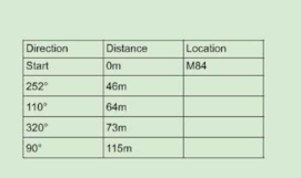 298m 4 point course
